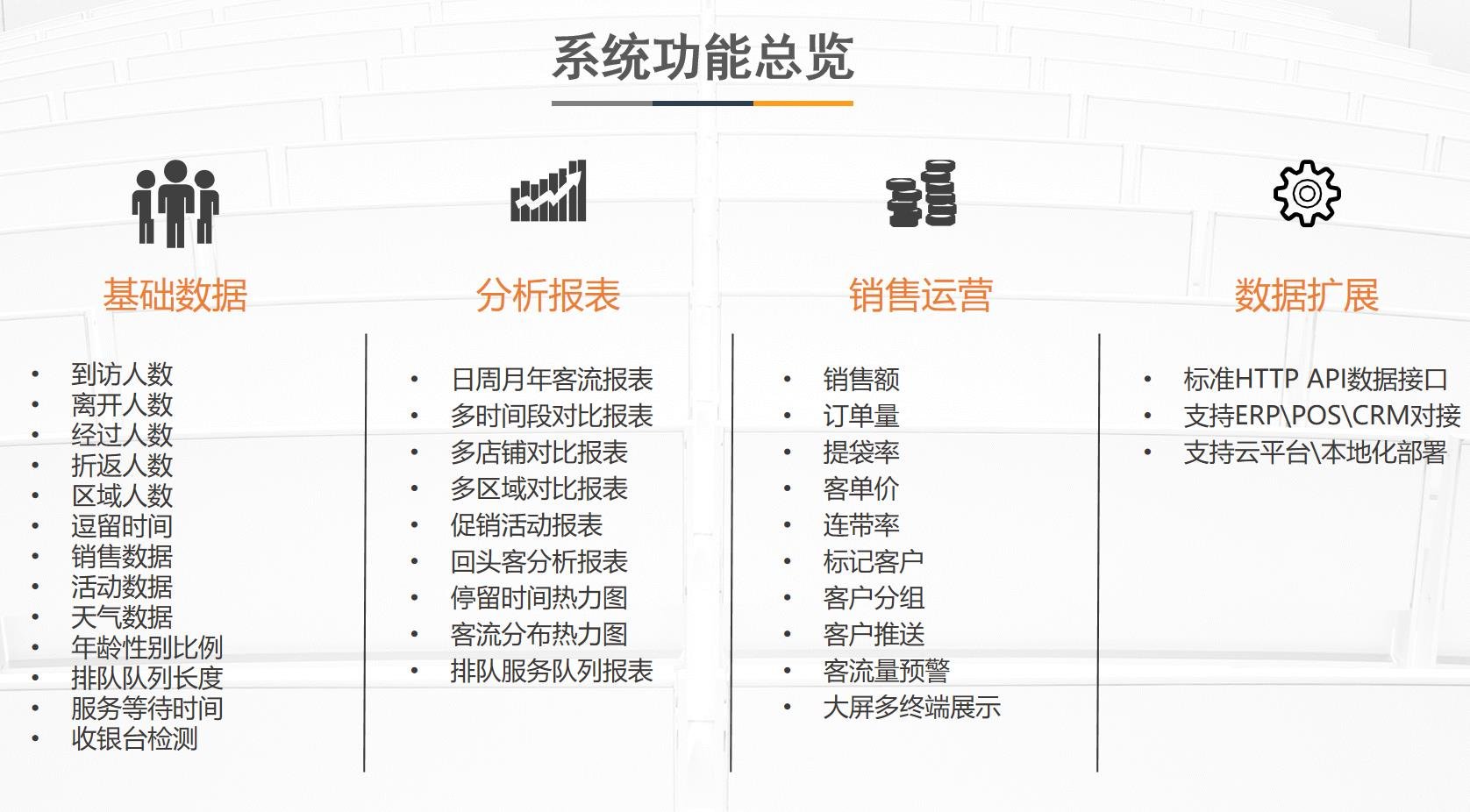客流系统功能总览