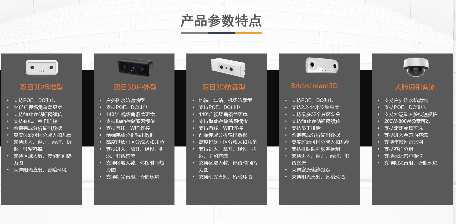 产品参数特点