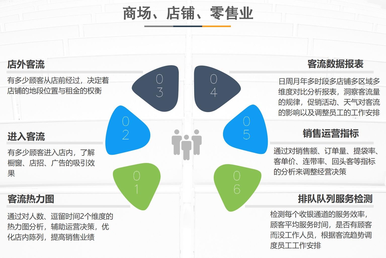 商场店铺客流场景分析
