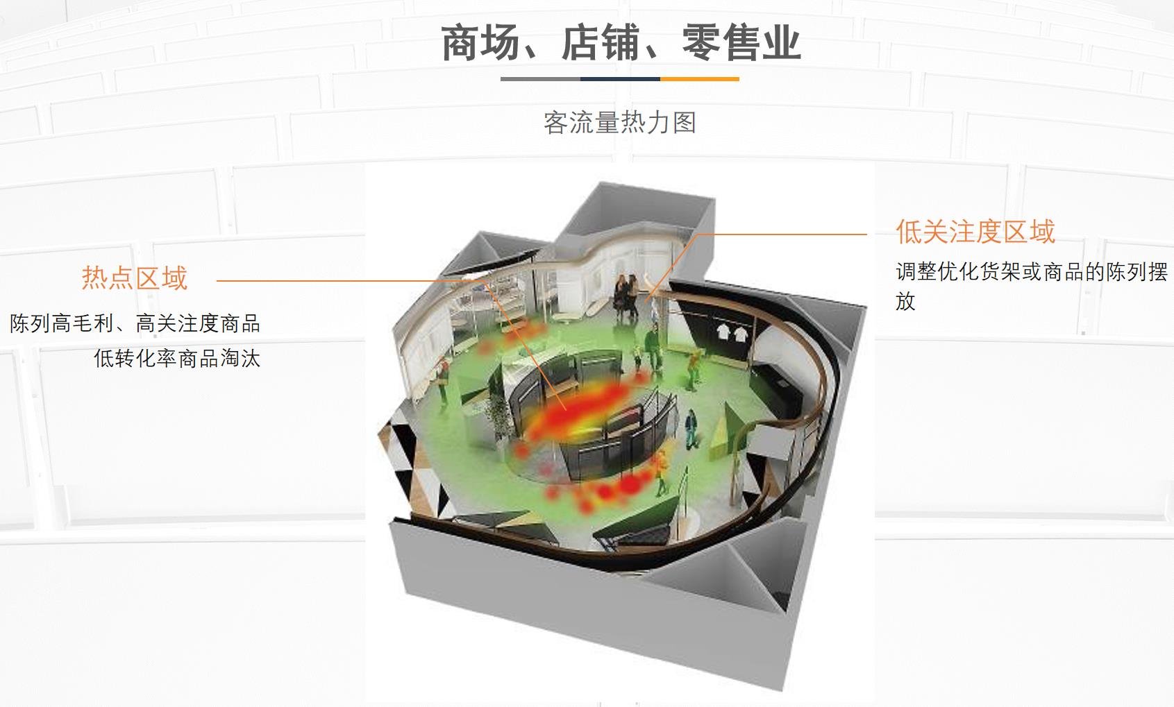 商场店铺客流场景分析