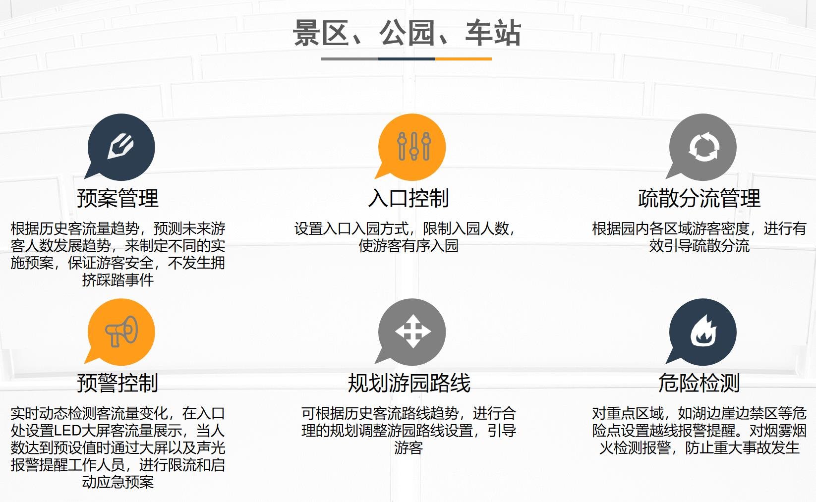 公园景区客流量统计