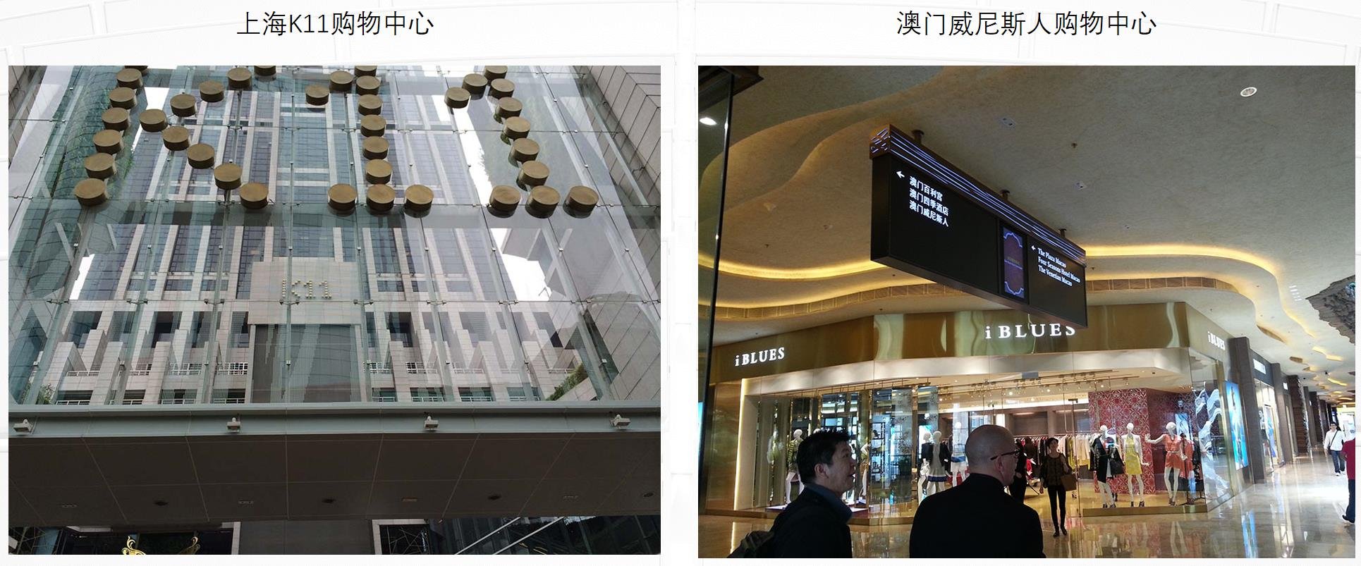 客流统计案例展示