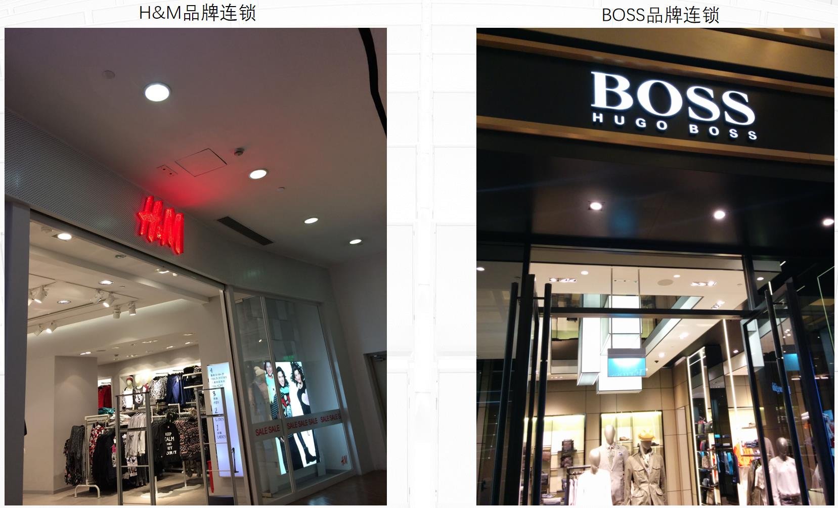连锁店铺客流统计案例展示
