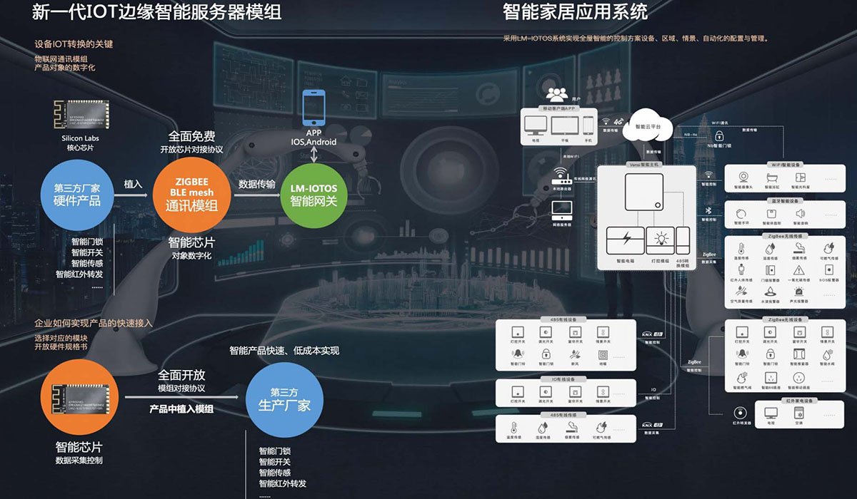 智能家居系统架构