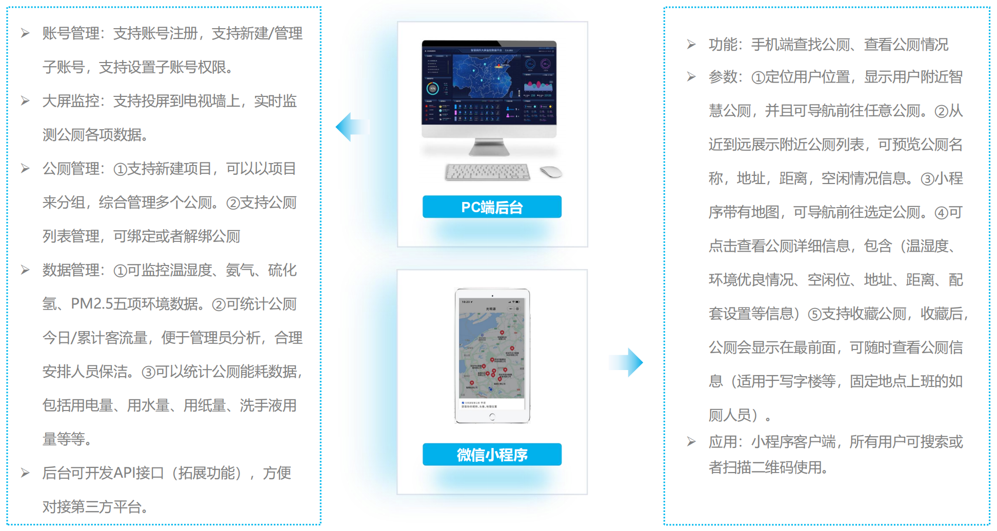 智慧公厕云端平台