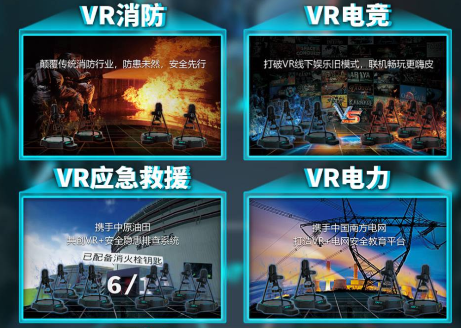 ARVR技术行业应用